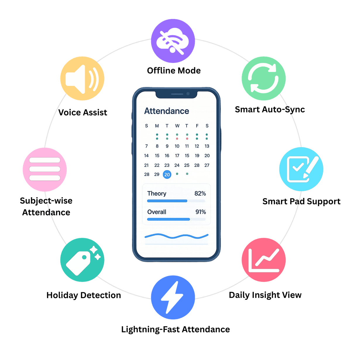 Attendance Management