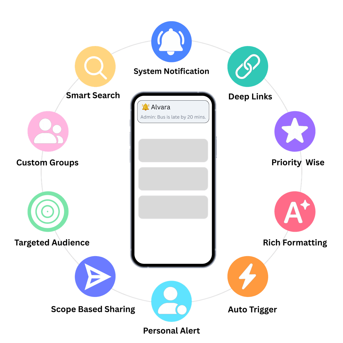 Notification System