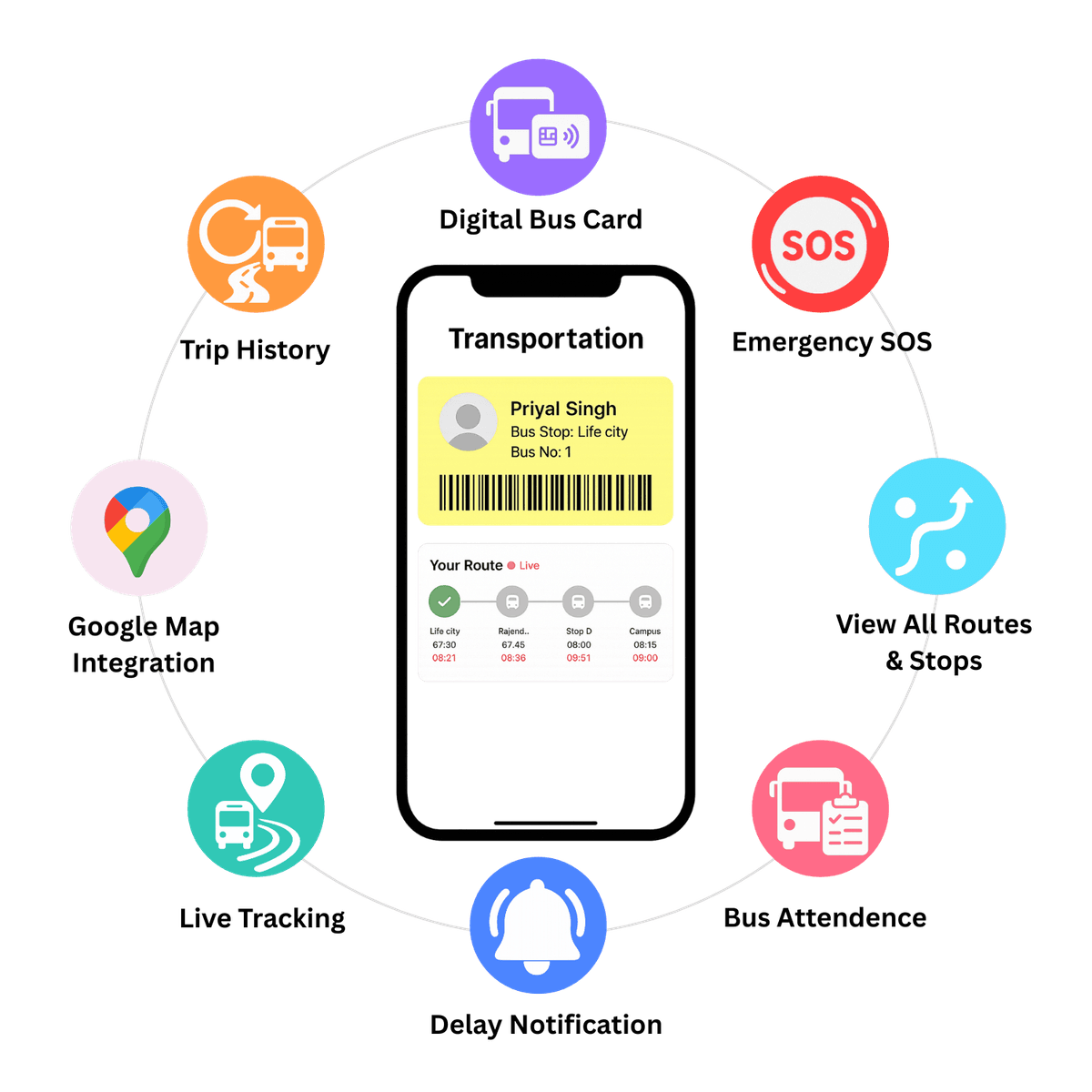 Transportation System